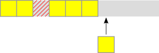 Linear allocation algorithm